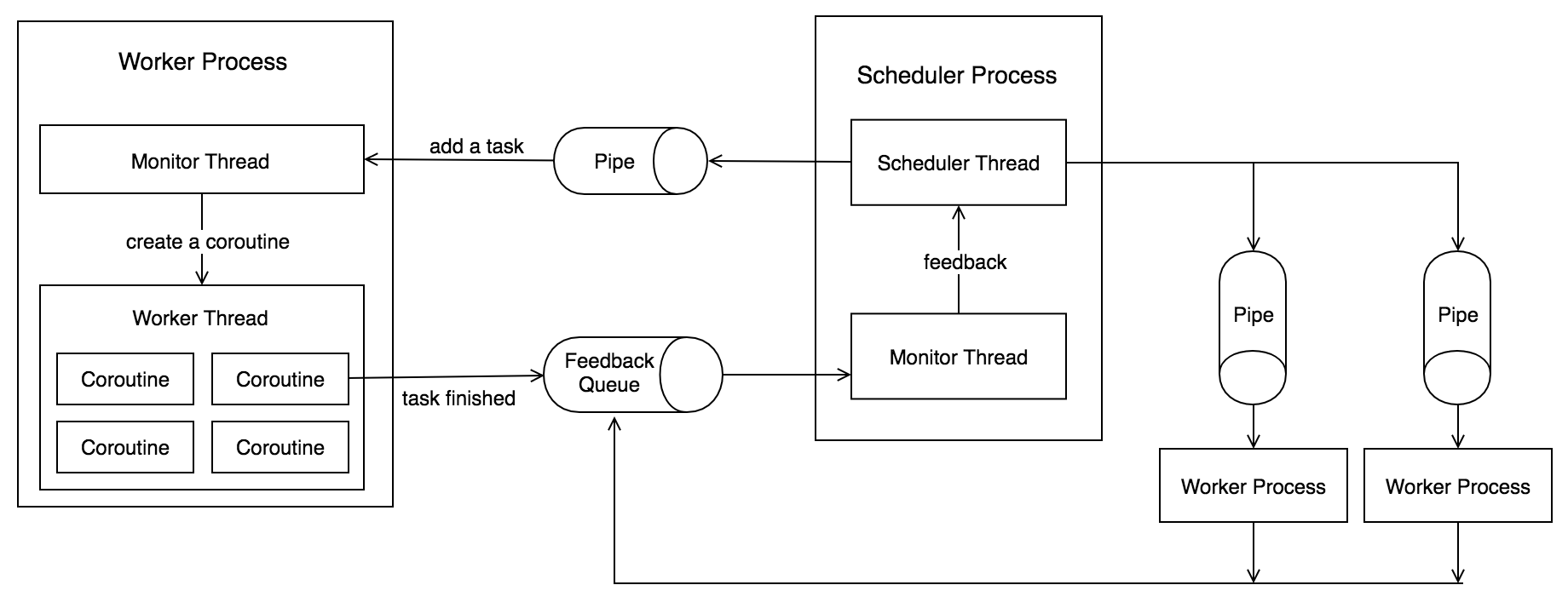 Screen Shot 2017-10-05 at 15.41.26